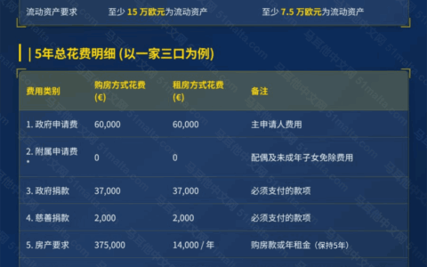 欧盟性价比之王 - 2025年版马耳他永居MPRP移民政策解析